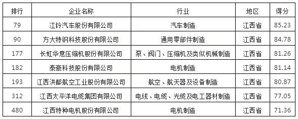 江西太平洋集團榮獲2020年“中國機械500強”榮譽(yù)稱(chēng)號