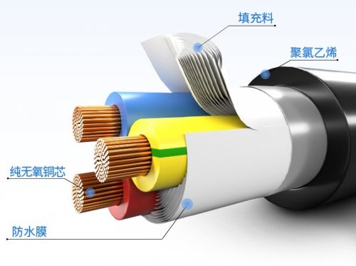 超有用科普，電線(xiàn)電纜知識匯總